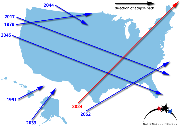 Other U.S. Eclipses